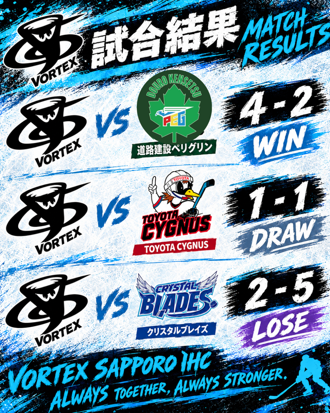 「4チーム交流戦」結果